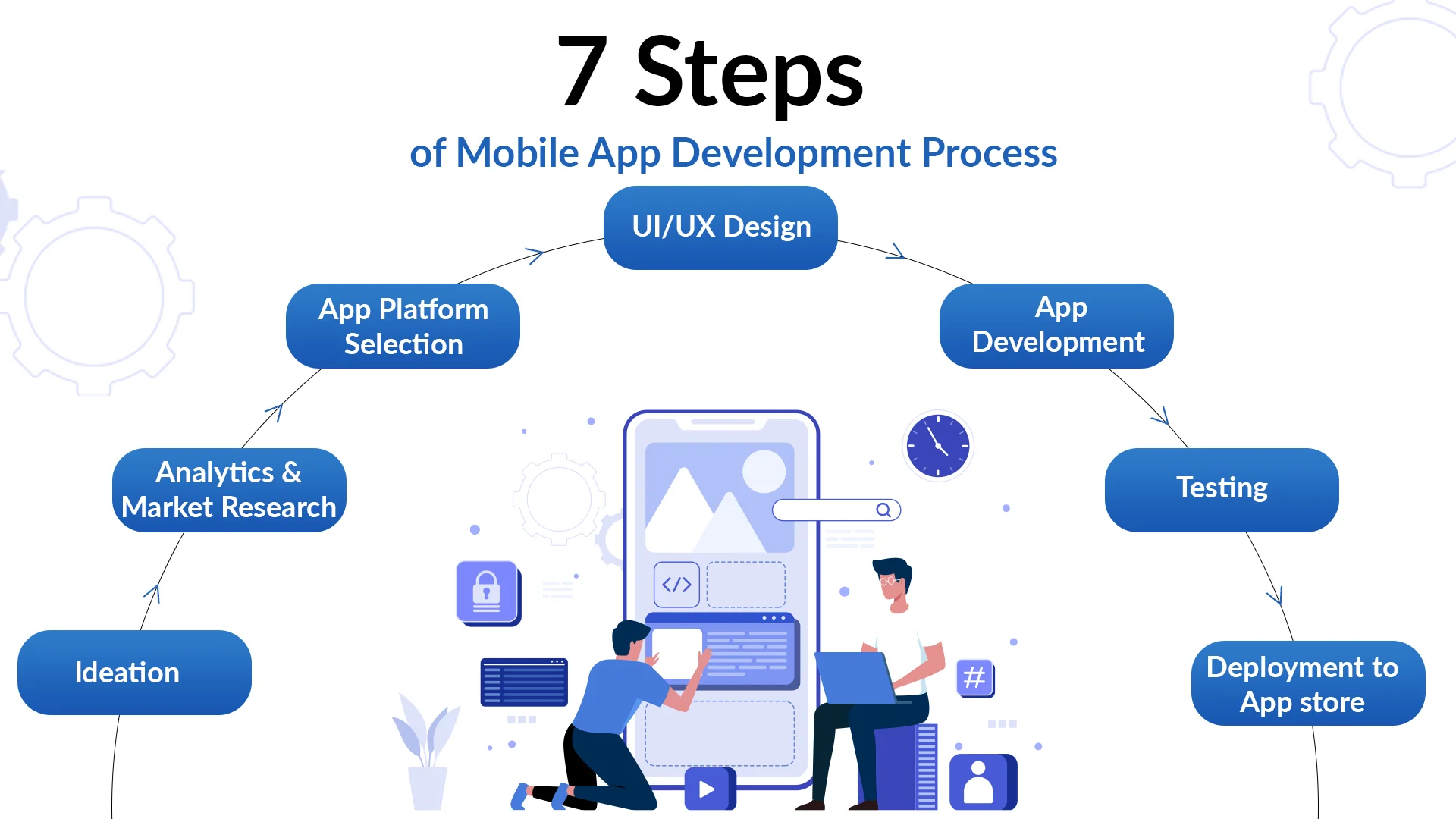 Mobile App Development