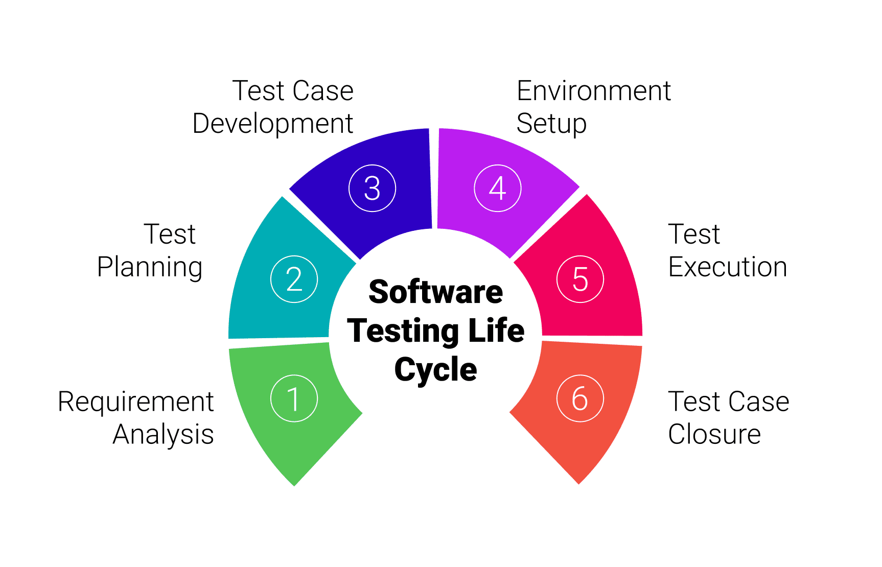 Software Testing